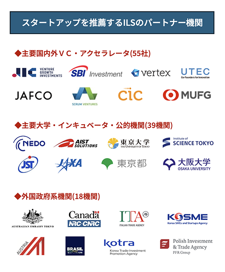 スタートアップを推薦するILSのパートナー機関