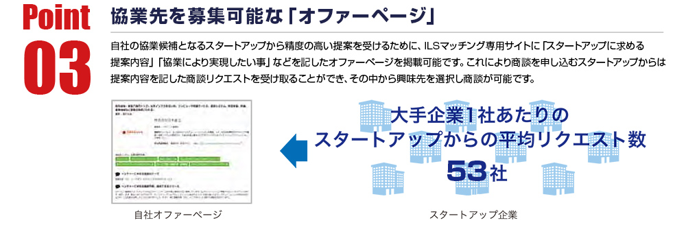 協業先を募集可能な「オファーページ」