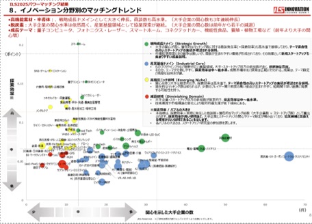オープンイノベーションレポート sample