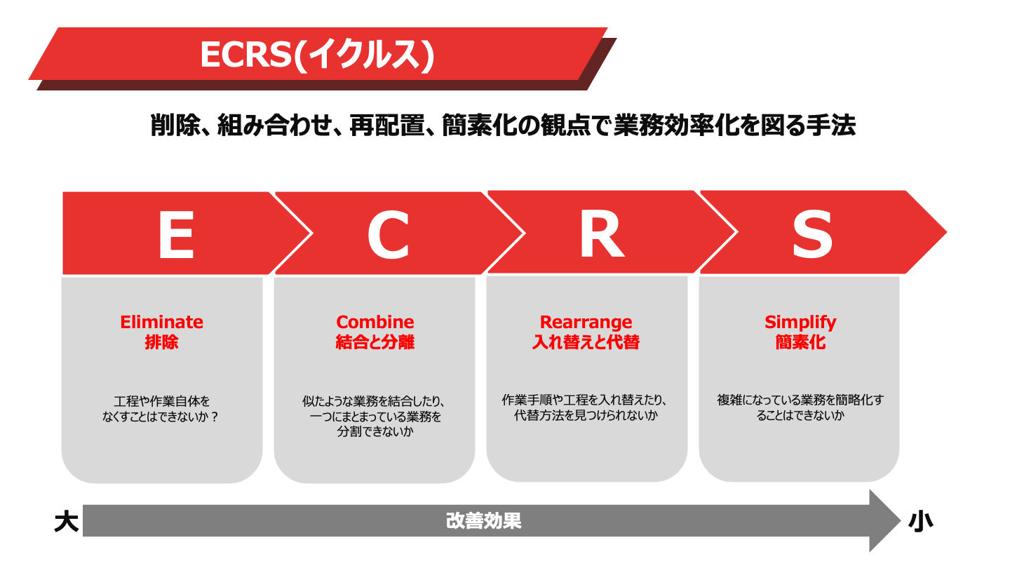 新規事業開発に必須のフレームワーク28選を分かりやすく紹介 - Innovation Leaders Summit