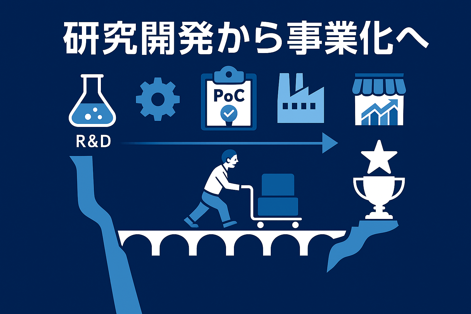 研究開発から事業化までのプロセス｜成功させるコツと成功事例を紹介 